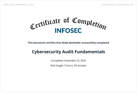 Cybersecurity Audit Fundamentals